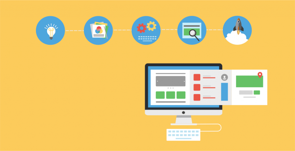 Website checklist example
