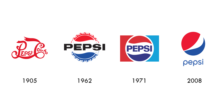 Pepsi logo evolution