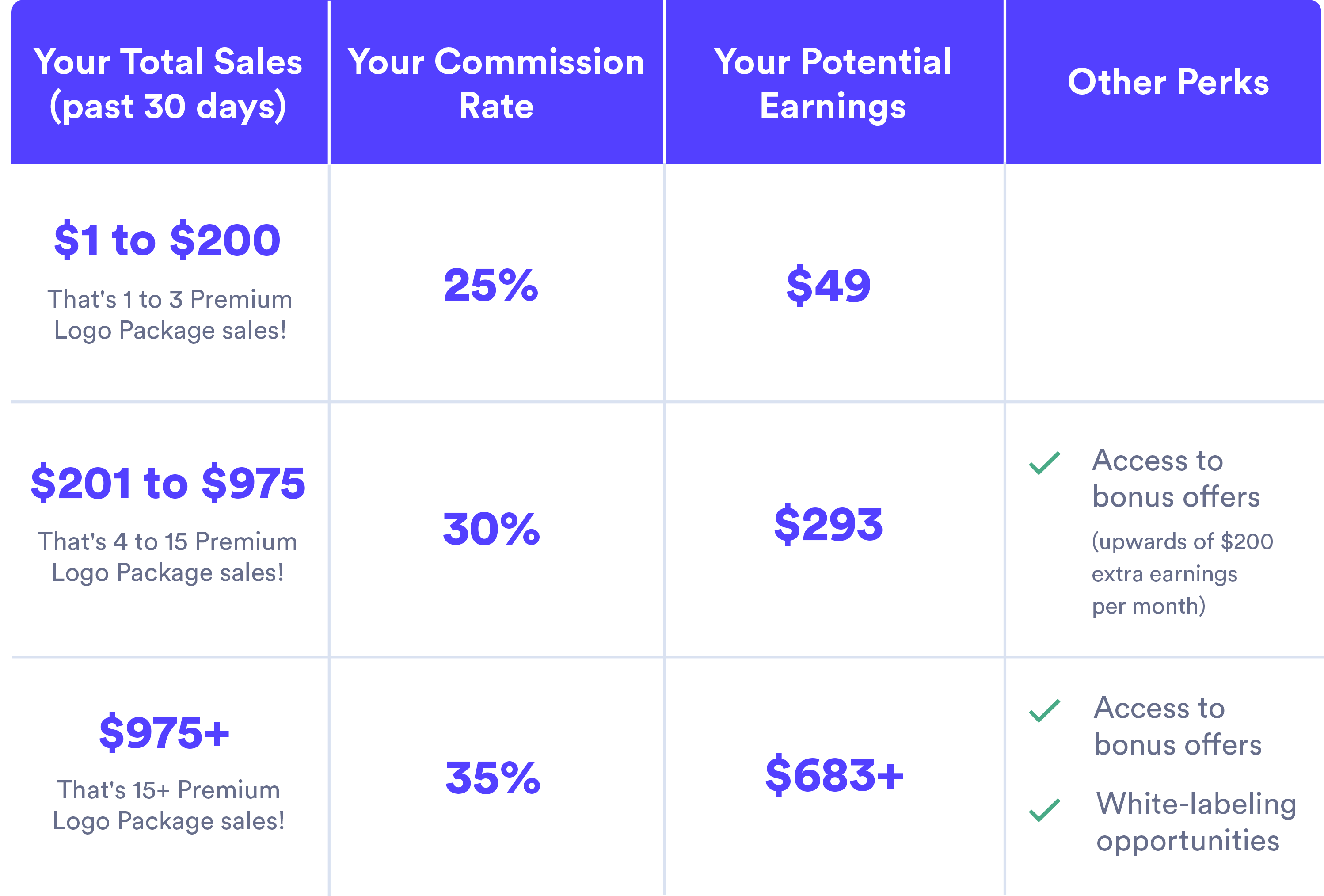 looka-affiliate-tiered-commission-structure