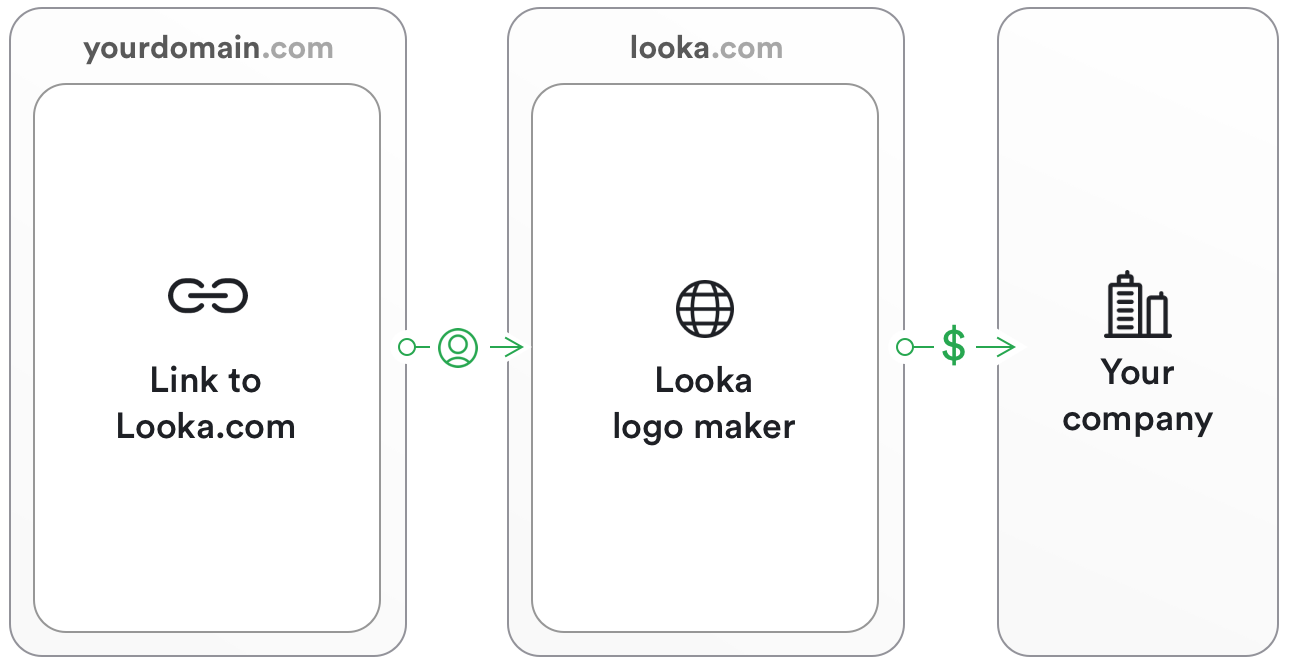White Label Logo Maker Highly Customizable Solution For Your Business