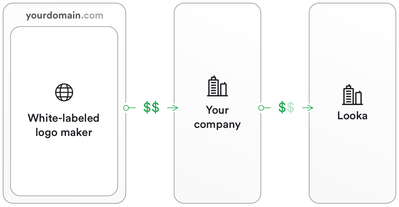 White Label Logo Maker Highly Customizable Solution For Your Business