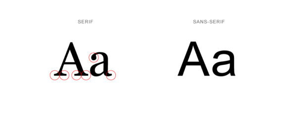 serif and sans serif font comparison