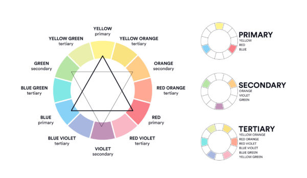 color wheel and basic color combinations