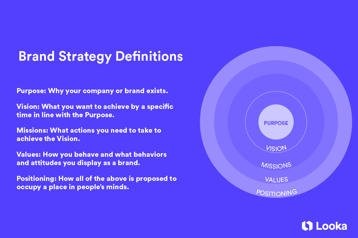Brand Identity 101: How to Create a Unique Brand(+ FREE Worksheet!) | Looka