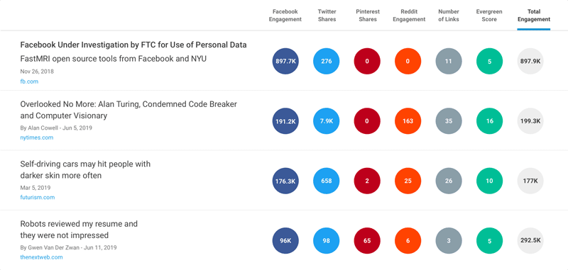 The Most Effective Social Media Tools for Your Business in 2025 | Looka