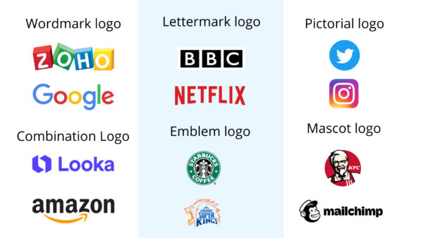 wordmark logo infographic