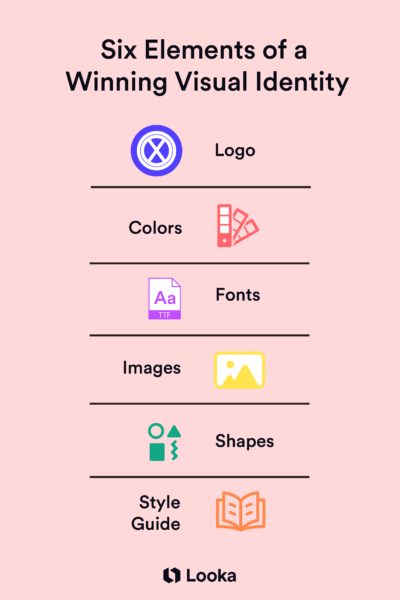 Visual identity infographic