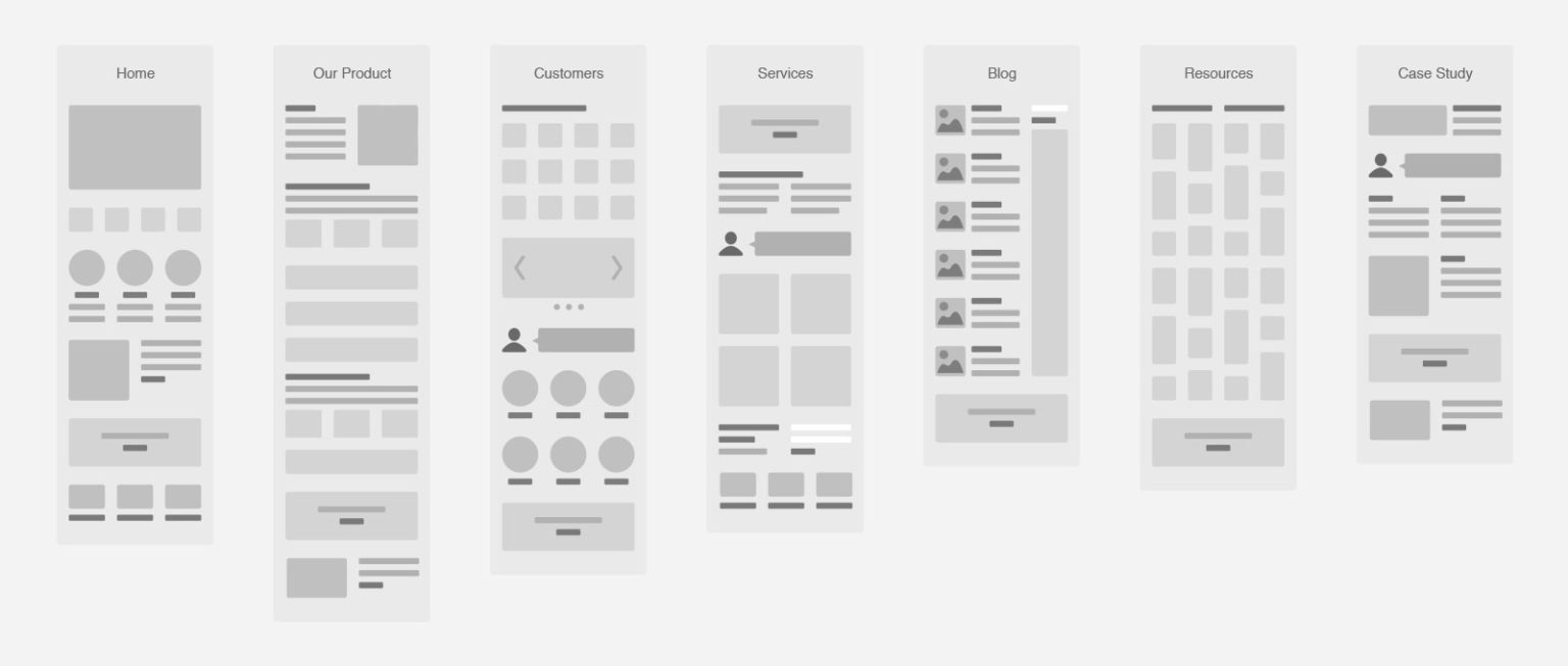 15 Wireframe Examples and How to Make Your Own | Looka