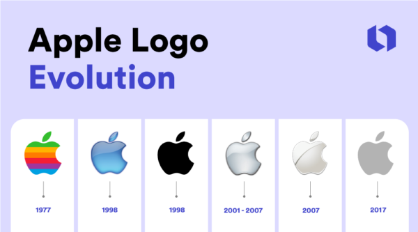 apple logo evolution