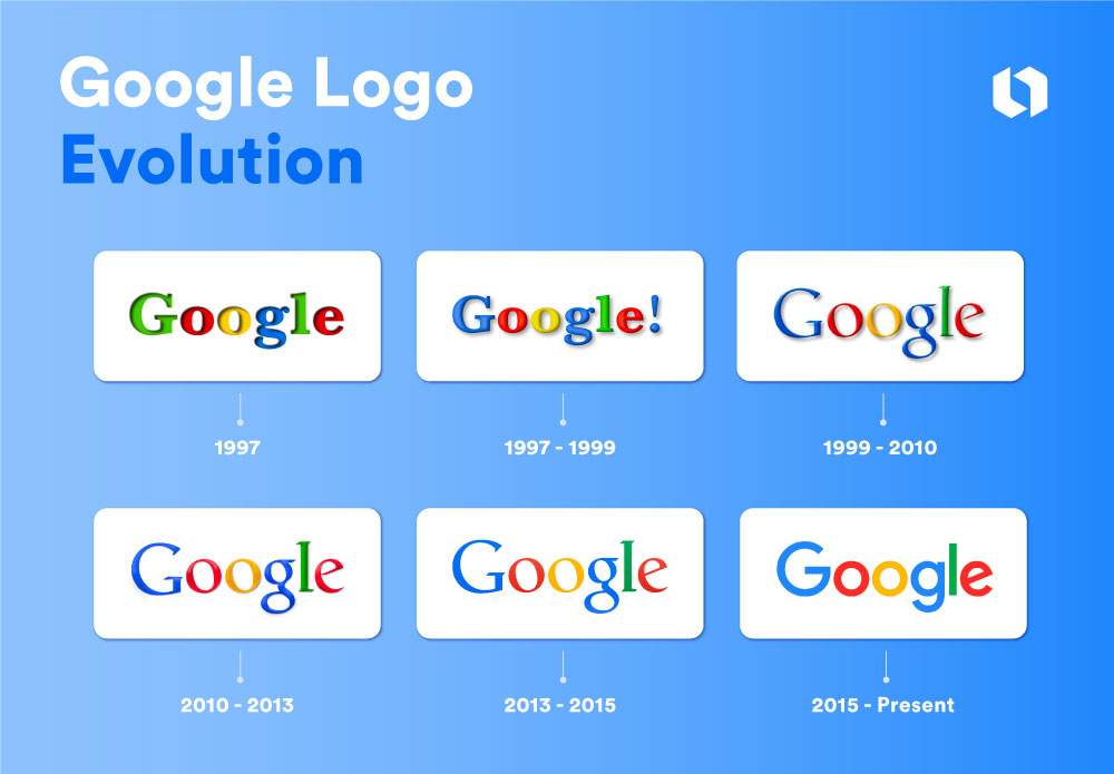 Google Logo Evolution The Colorful Journey Of An Iconic Brand Looka Google Logo Evolution The Colorful Journey Of An Iconic Brand Looka