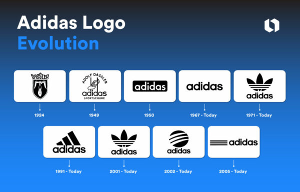 Logo On Sale Adidas Jpg