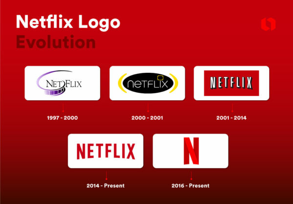 Netflix Logo Histoire Et Signification Evolution Symbole