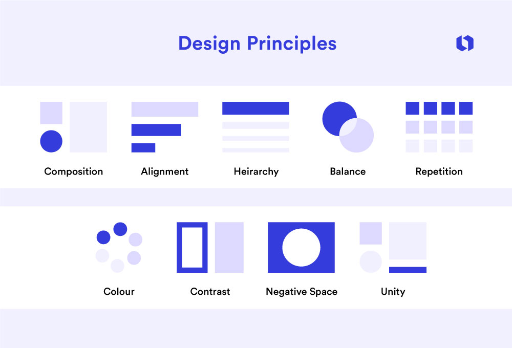 What Is Graphic Design? A Beginners Guide to Visual Communication | Looka