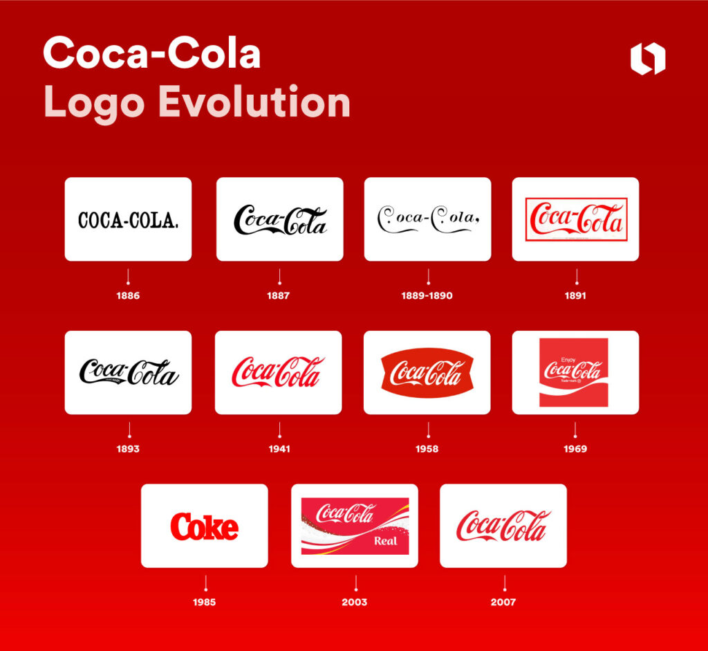The Evolution Of The Coca Cola Logo And Its Timeless Appeal Looka