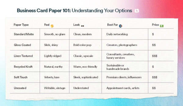 A chart showing the different factors to consider when choosing a business card paper