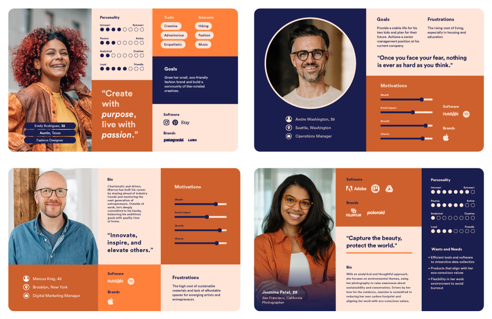 target audience ideal customer profile