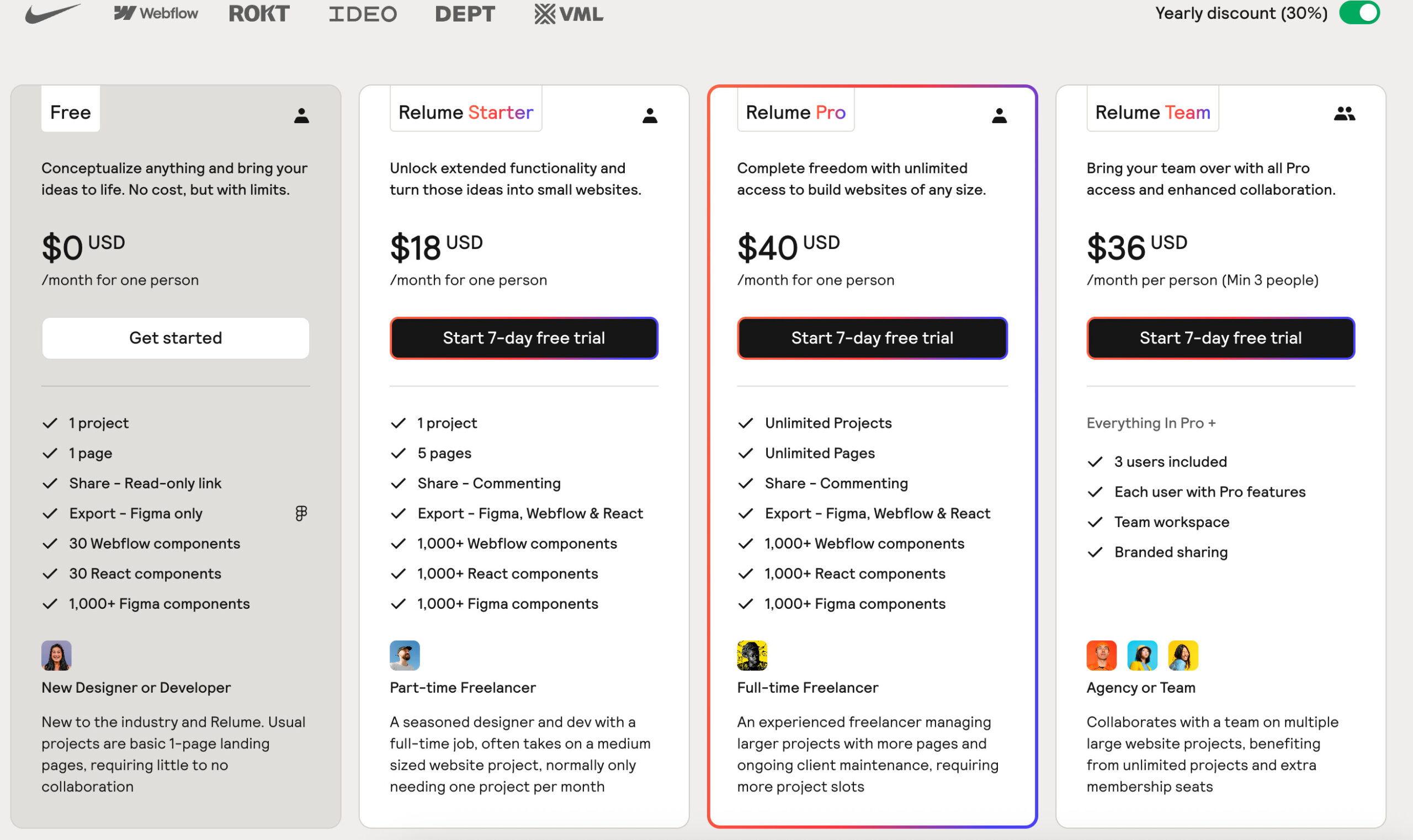 Relume AI website builder