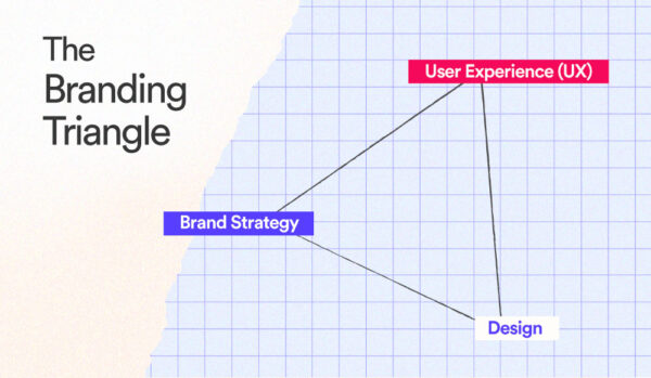 branding triangle