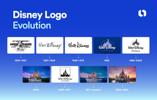 Disney Pixar Logo History